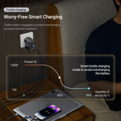 ✅ Chargeur mural Vention GaN 4 ports PD 140W (140W/140W/30W/30W) avec kit de câbles blancs EU - couleur Blanc en stock