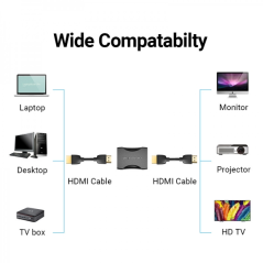 Adaptateur HDMI Femelle vers HDMI Femelle 4K 2.0 Convention - Noir, ha