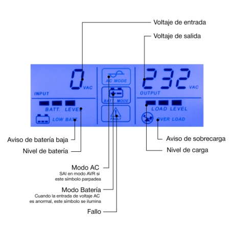 Onduleur Coolbox Guardian3 1200 VA 720 W - 2 prises Schuko - USB - 2 ports RJ45 - Protection complète contre les surtensions et