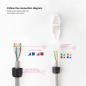 Connecteurs Nanocable RJ45 8 fils Cat. 6A, lot de 10 – Sertissage automatique sans outil – Blanc