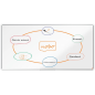 Tableau blanc magnétique Nobo Premium Plus en acier émaillé 2 000 x 1 000 mm - Montage en angle - Surface effaçable supérieure -