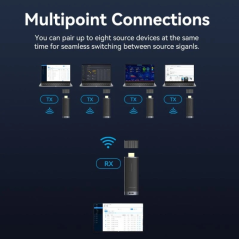 Émetteur et récepteur HDMI sans fil Vention 5 GHz - Résolution Full HD - Portée jusqu'à 40 m - Alimentation USB-C - Noir