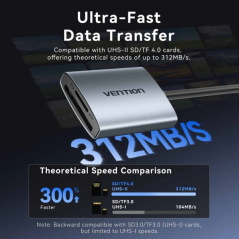 Lecteur de cartes TF et SD Vention - Câble USB-C 3.0 de 15 cm - Aluminium - Gris