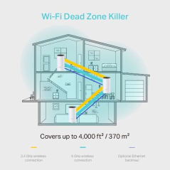 TP-Link Hybrid WiFi System Mesh AC1200 - Pack de 3 - Couverture Wi-Fi 370m2