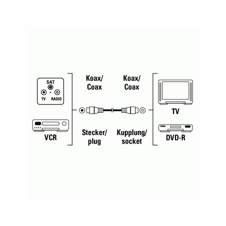 Câble d'antenne coaxial Hama - Longueur 3 m - Connecteur mâle F - Blanc