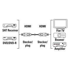 Câble HDMI 4K mâle Hama - Longueur : 1,5 m - Compatible ARC et 3D - Connecteurs plaqués or - Ethernet - Vitesse jusqu'à 10,2 Gbi