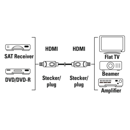 Câble HDMI 4K mâle Hama - Longueur : 1,5 m - Compatible ARC et 3D - Connecteurs plaqués or - Ethernet - Vitesse jusqu'à 10,2 Gbi