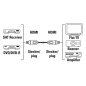 Câble HDMI 4K mâle Hama - Longueur : 1,5 m - Compatible ARC et 3D - Connecteurs plaqués or - Ethernet - Vitesse jusqu'à 10,2 Gbi