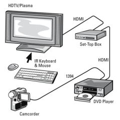 Câble HDMI 4K mâle Hama - Longueur : 1,5 m - Compatible ARC et 3D - Connecteurs plaqués or - Ethernet - Vitesse jusqu'à 10,2 Gbi