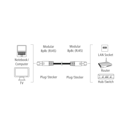Câble réseau Hama Entry UTP RJ45 Cat-5e - Longueur : 1,5 m - Vitesse jusqu'à 1 Gbit/s - Blindé - Gris