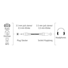 Câble d'extension audio Hama Essential - Longueur : 3 m - Stéréo - Prise jack mâle 3,5 mm - Prise jack femelle 3,5 mm - Noir