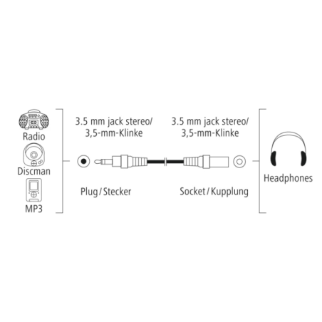 Câble d'extension audio Hama Essential - Stéréo - Prise jack 3,5 mm - Longueur 5 m - Noir