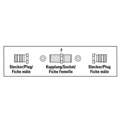 Kit adaptateur Hama Essential pour câble d'antenne - 2 connecteurs F femelles - Adaptateur connecteur F mâle-mâle - Argent