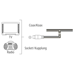 Antenne dipôle Hama Essential DAB+ - Câble coaxial 1,75 m - Blanche