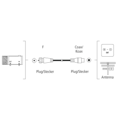 Câble d'antenne coaxial Hama Essential - Longueur 1,5 m - Connecteur F mâle - Double blindage - Blindage 90 dB - Impédance 75 oh