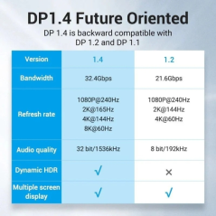 Câble Vention DisplayPort 1.4 8K - Longueur : 2 m - Gaine en nylon tressé - Connecteurs plaqués or - Bleu