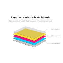Pack 2 - Papier photographique Xiaomi pour imprimante Mi 20 unités (40