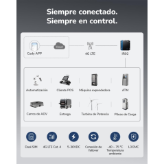 routeur industriel noir 4G LTE WiFi