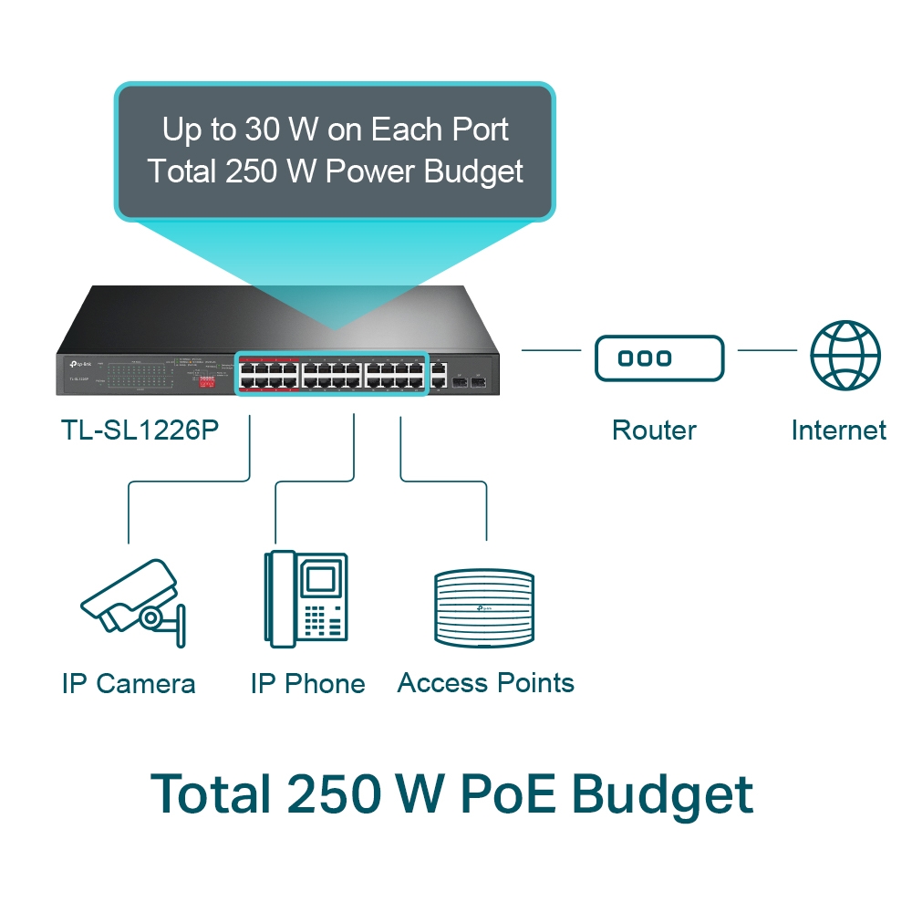 Switch TP-Link 24 Ports 10/100Mbps + 2 Ports Gigabit PoE+ - Non manageable - Mode Isolation / Priorité - Plug &amp; Play