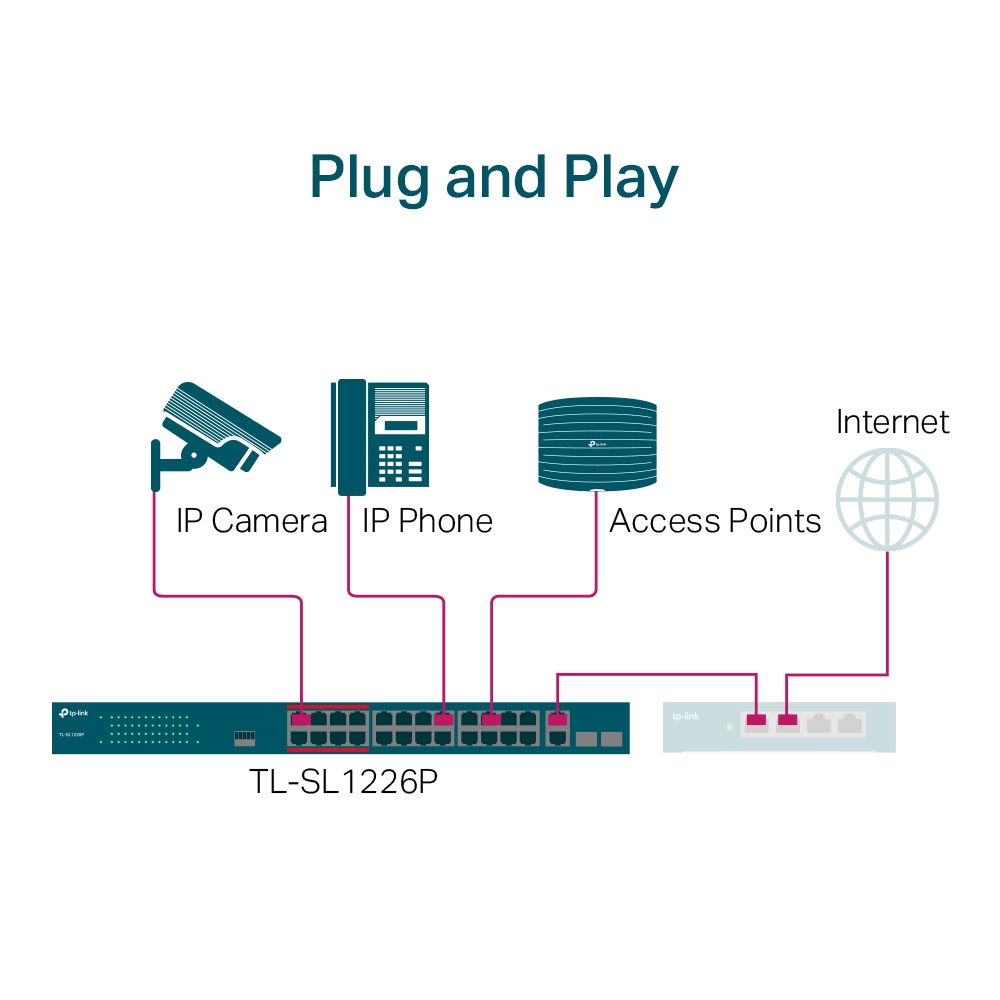 Switch TP-Link 24 Ports 10/100Mbps + 2 Ports Gigabit PoE+ - Non manageable - Mode Isolation / Priorité - Plug &amp; Play