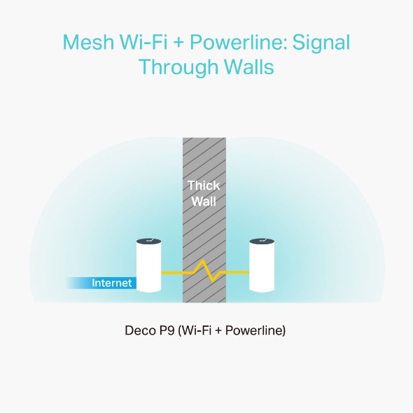 TP-Link Hybrid Mesh WiFi System - Pack de 2 - AC1200 - HomePlug AV1000 - Couverture WiFi de 370 m2