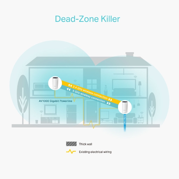 TP-Link Hybrid Mesh WiFi System - Pack de 2 - AC1200 - HomePlug AV1000 - Couverture WiFi de 370 m2