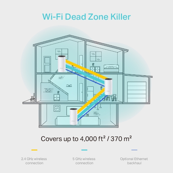 TP-Link Hybrid WiFi System Mesh AC1200 - Pack de 3 - Couverture Wi-Fi 370m2